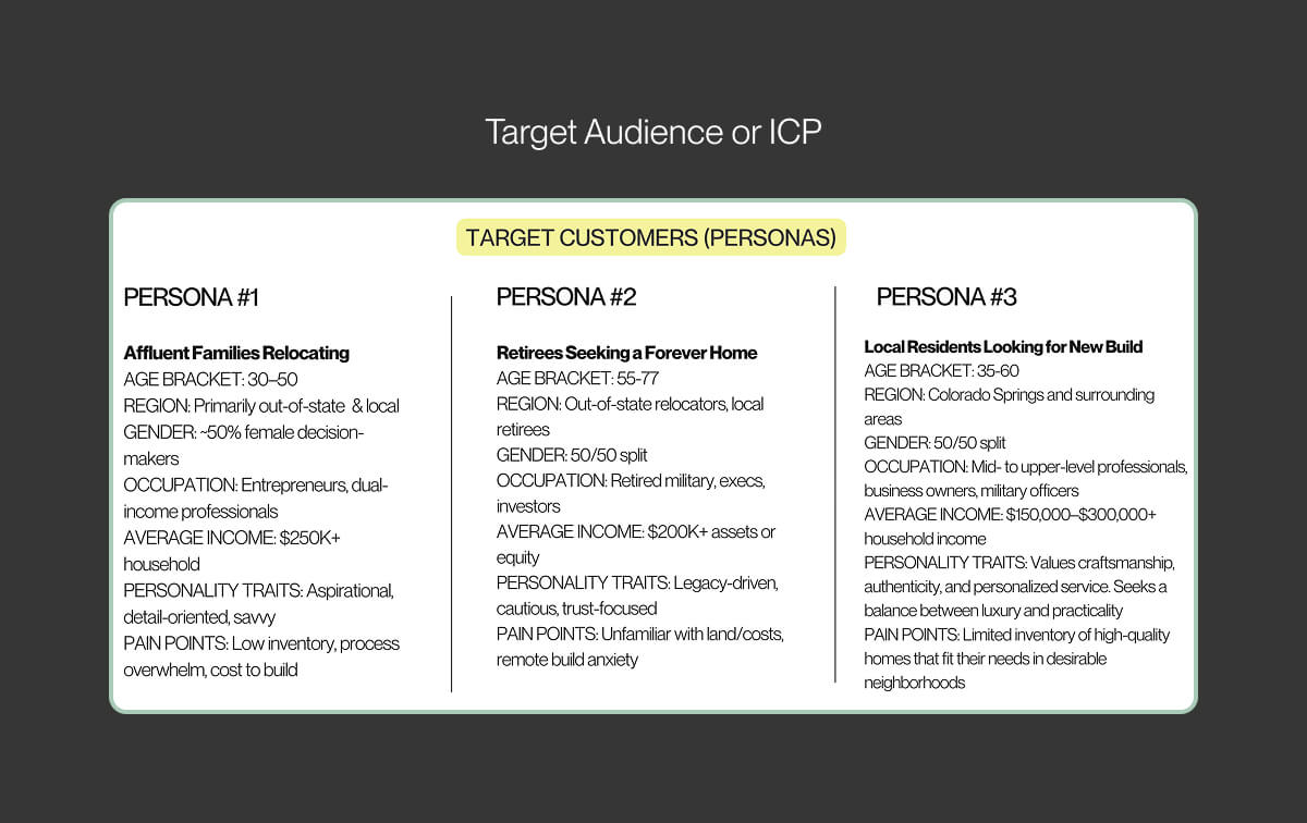 Target Audience or ICP