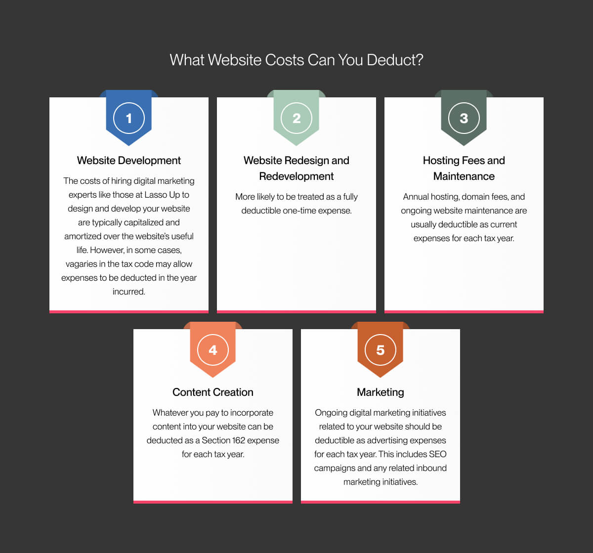 What Website Costs Can You Deduct