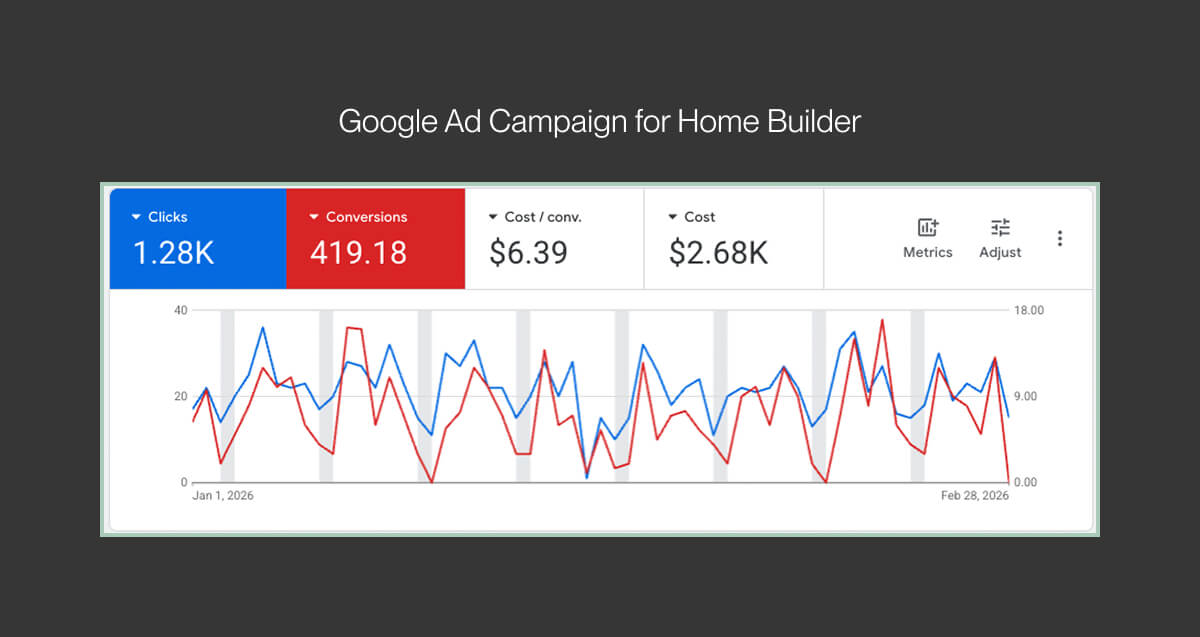 Google Ad Campaign for Home Builder