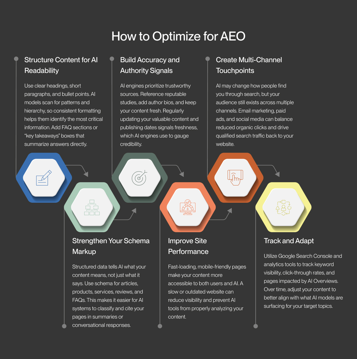 How to Optimize for AEO
