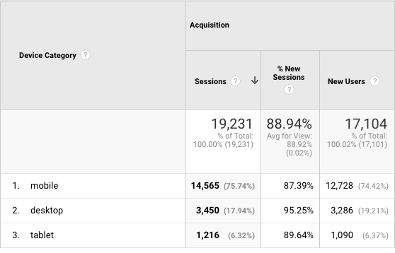 Heathcare Website Mobile Traffic