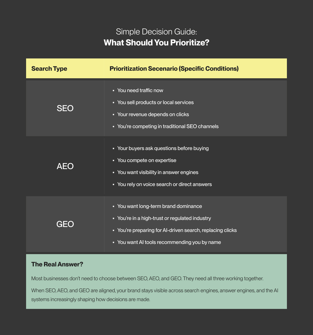 Simple Decision Guide: What Should You Prioritize