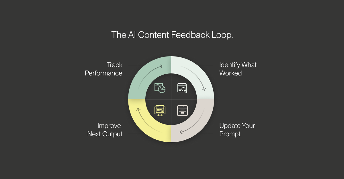 AI content quality, best practices for using AI, how to use AI for marketing, AI writing quality control, AI content strategy