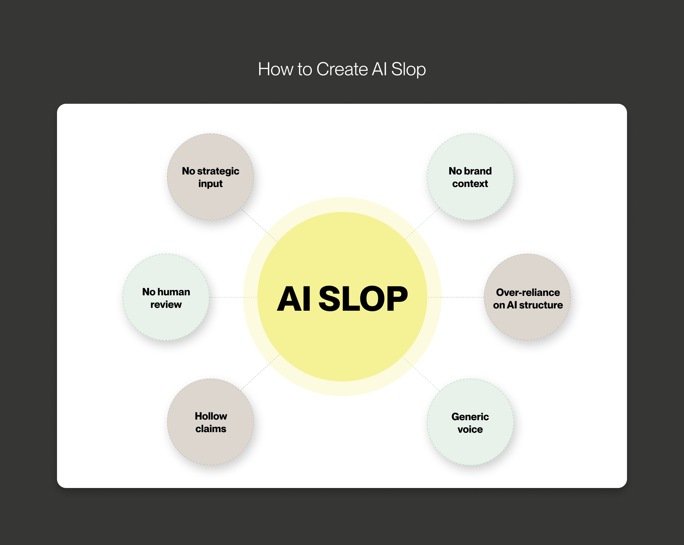 AI content quality, best practices for using AI, how to use AI for marketing, AI writing quality control, AI content strategy