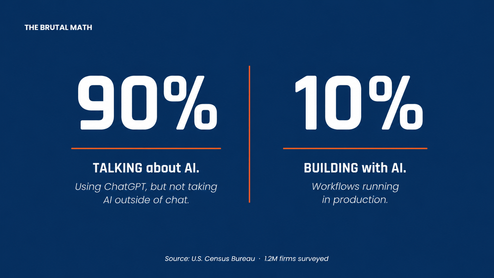 Britney Muller: The AI Execution Gap