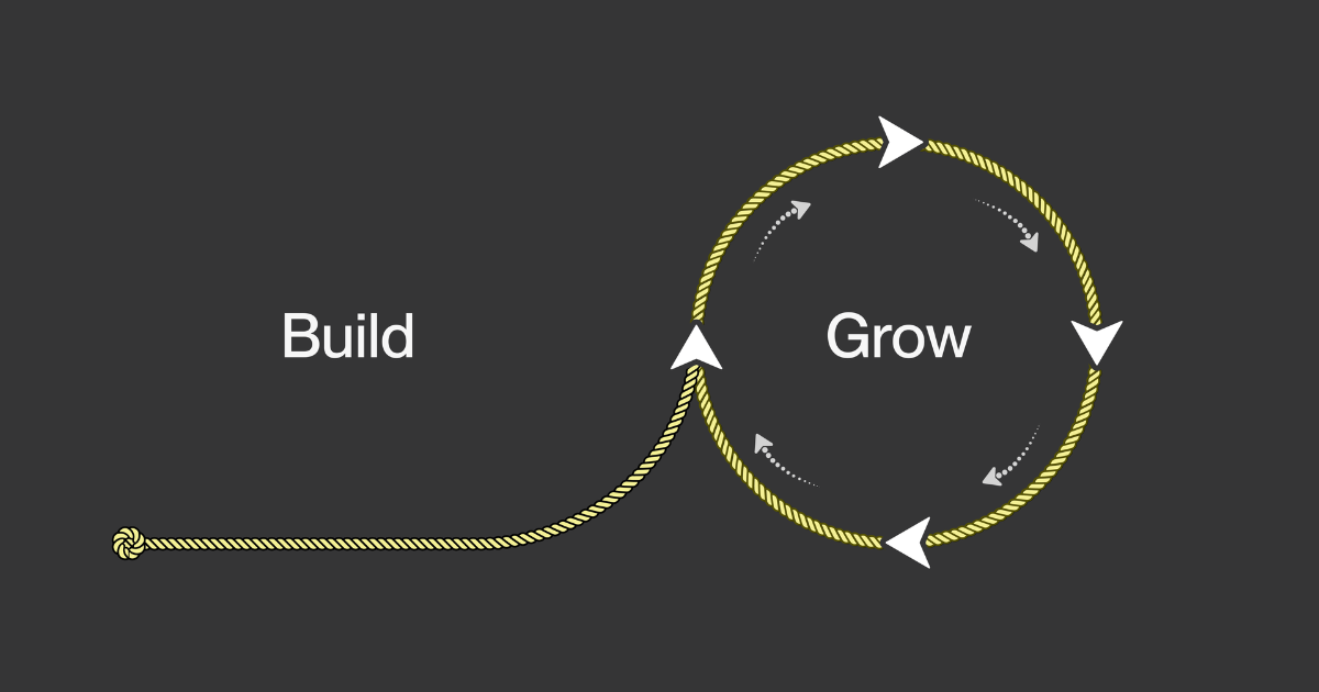 growth marketing systems