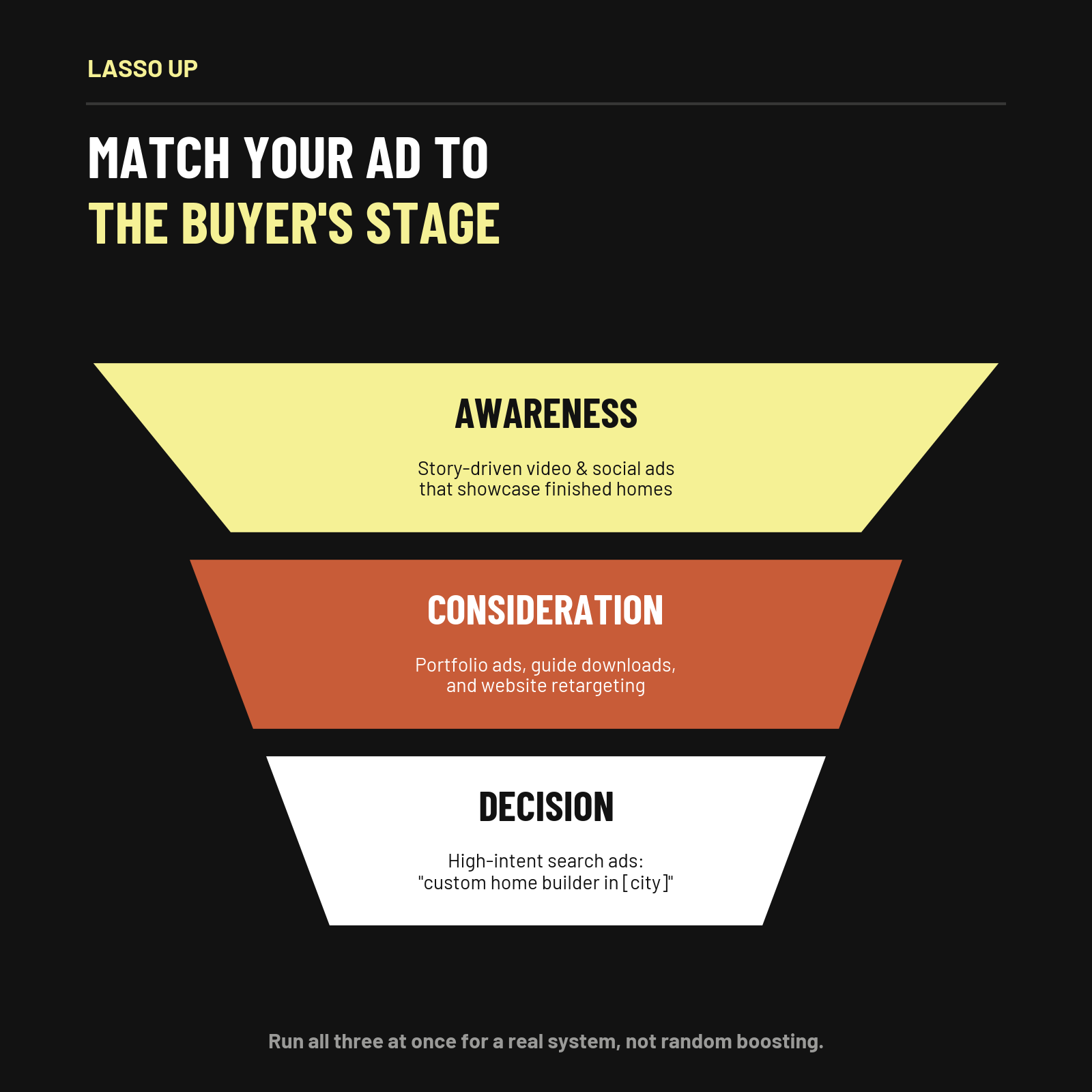 home builder advertising